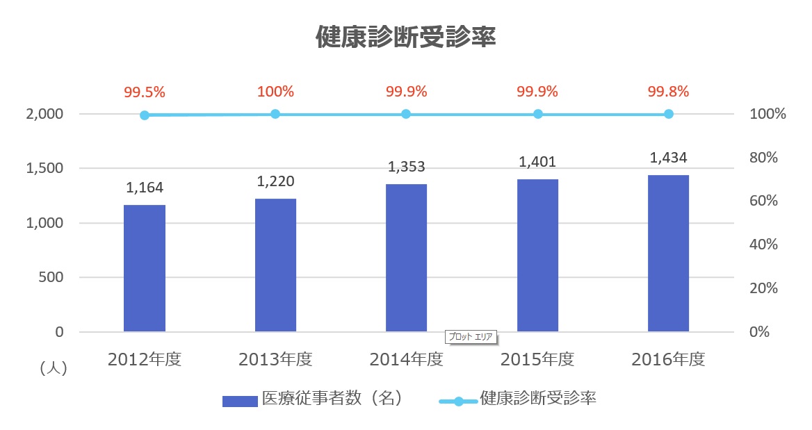 入院患者数、新入院患者数、平均在院日数