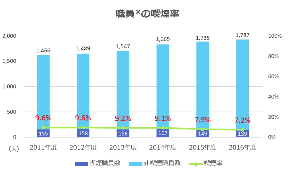 入院患者数、新入院患者数、平均在院日数