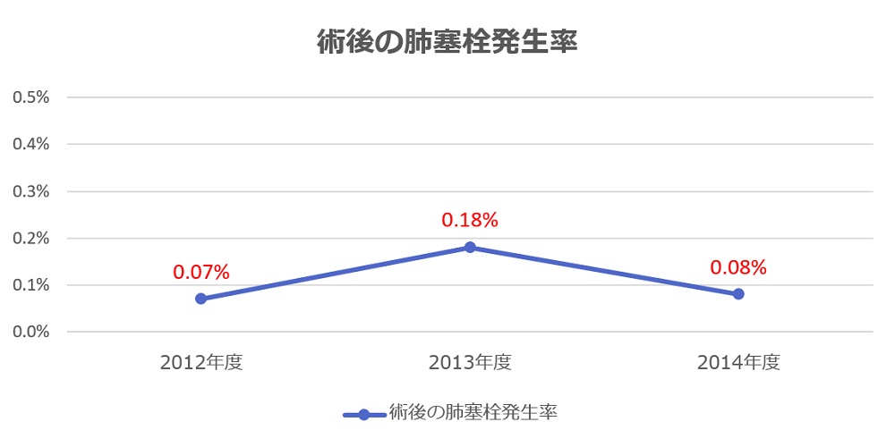 入院患者数、新入院患者数、平均在院日数