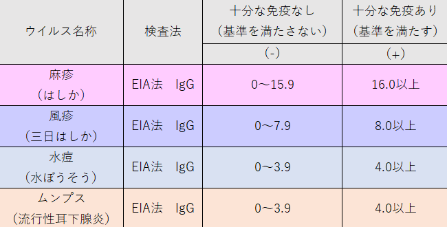 ワクチンドック
