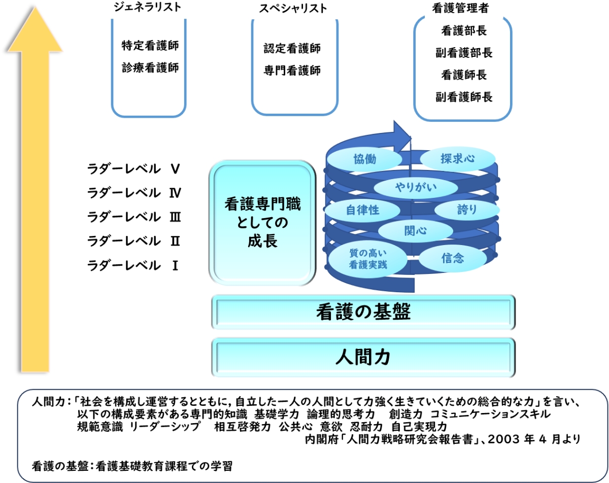 教育制度