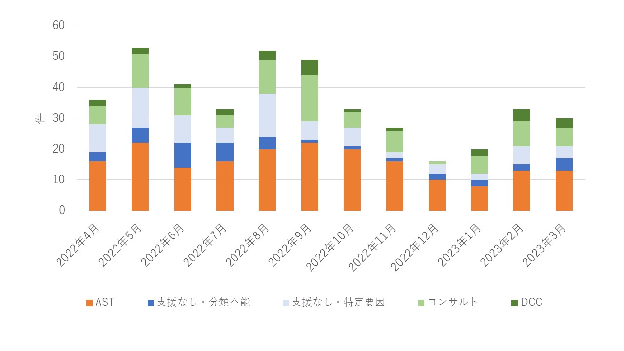 A02-カルバペネム系抗菌薬 診療支援実施状況・投与継続割合・投与継続症例の感染症診療支援実施割合